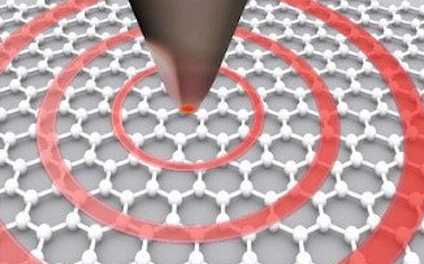 Microscopie optique en champ proche … la spectroscopie infrarouge à l&rsquo;échelle nanométrique !